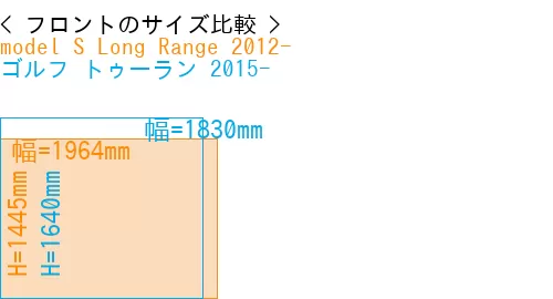 #model S Long Range 2012- + ゴルフ トゥーラン 2015-